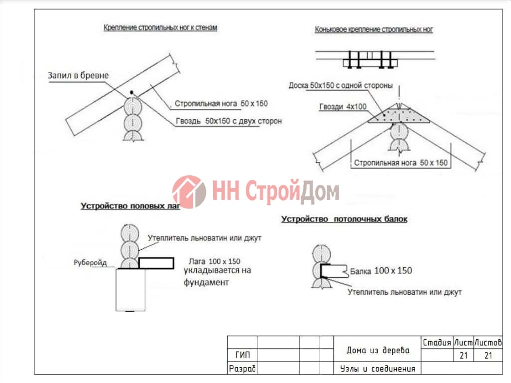 Эскизный проект деревянного дома|| НН СтроДом Нижний Новгород
