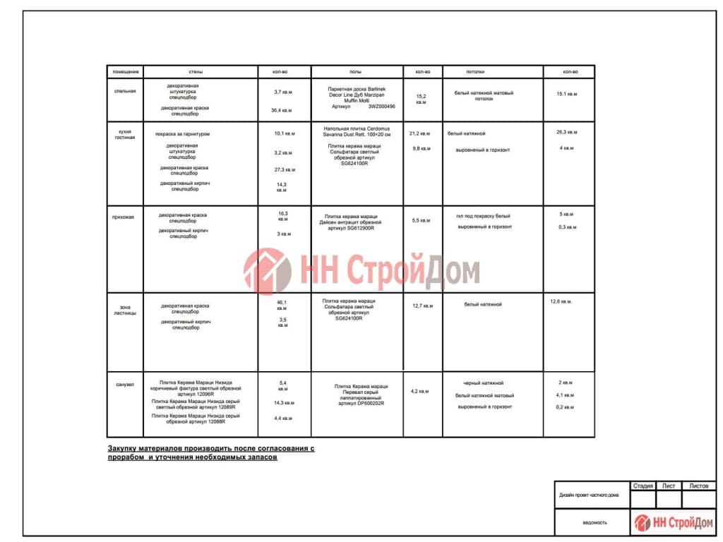 Дизайн-проект интерьера коттеджа под ключ|| НН СтроДом Нижний Новгород