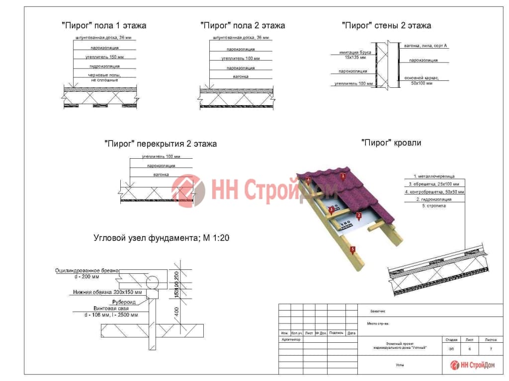 Проект двухэтажного дачного дома|| НН СтроДом Нижний Новгород